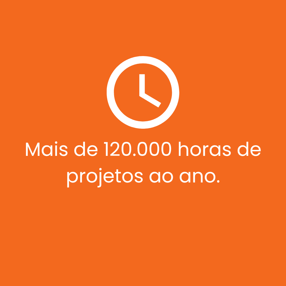 Mais de 120.000 horas de projetos ao ano.